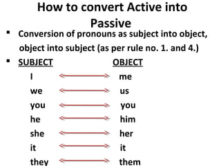 How to convert Active into
Passive
 Conversion of pronouns as subject into object,
object into subject (as per rule no. 1. and 4.)
 SUBJECT OBJECT
I me
we us
you you
he him
she her
it it
they them
 