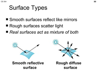 Surface Types Smooth surfaces reflect like mirrors Rough surfaces scatter light Real surfaces act as mixture of both Smooth reflective surface Rough diffuse surface 
