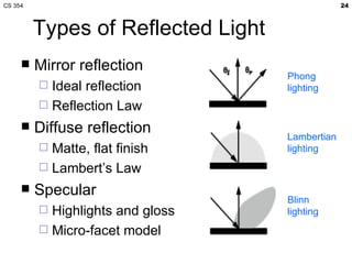 Types of Reflected Light Mirror reflection Ideal reflection Reflection Law Diffuse reflection Matte, flat finish Lambert’s Law Specular Highlights and gloss Micro-facet model Phong lighting Lambertian lighting Blinn lighting 