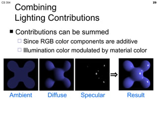 Combining Lighting Contributions Contributions can be summed Since RGB color components are additive Illumination color modulated by material color Ambient Diffuse Specular Result 