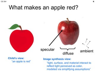 What makes an apple red? specular diffuse ambient Child’s view: “an apple is red” Image synthesis view: “ light, surface, and material interact to reflect light perceived as color, modeled via simplifying assumptions” 