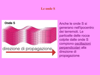 Le onde S



            Anche le onde S si
            generano nell'ipocentro
            dei terremoti. Le
            particelle delle rocce
            colpite dalle onde S
            compiono oscillazioni
            perpendicolari alla
            direzione di
            propagazione.
 