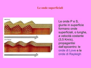Le onde superficiali



                Le onde P e S,
                giunte in superficie
                formano onde
                superficiali, o lunghe,
                a velocità costante
                (3,5 Km/s),
                propagantisi
                dall’epicentro: le
                onde di Love e le
                onde di Rayleigh
 