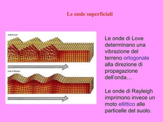 Le onde superficiali



                Le onde di Love
                determinano una
                vibrazione del
                terreno ortogonale
                alla direzione di
                propagazione
                dell’onda…

                Le onde di Rayleigh
                imprimono invece un
                moto ellittico alle
                particelle del suolo.
 