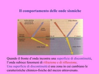 Il comportamento delle onde sismiche




Quando il fronte d’onda incontra una superficie di discontinuità,
l’onda subisce fenomeni di rifrazione e di riflessione.
Una superficie di discontinuità è una zona in cui cambiano le
caratteristiche chimico-fisiche del mezzo attraversato.
 