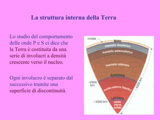 La struttura interna della Terra


Lo studio del comportamento
delle onde P e S ci dice che
la Terra è costituita da una
serie di involucri a densità
crescente verso il nucleo.

Ogni involucro è separato dal
successivo tramite una
superficie di discontinuità.
 