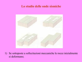 Lo studio delle onde sismiche




1) Se sottoposte a sollecitazioni meccaniche le rocce inizialmente
   si deformano;
 