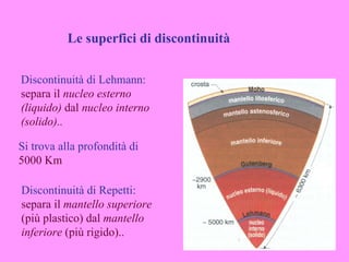 Le superfici di discontinuità


Discontinuità di Lehmann:
separa il nucleo esterno
(liquido) dal nucleo interno
(solido)..

Si trova alla profondità di
5000 Km

Discontinuità di Repetti:
separa il mantello superiore
(più plastico) dal mantello
inferiore (più rigido)..
 
