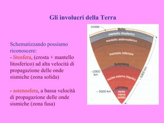 Gli involucri della Terra



Schematizzando possiamo
riconoscere:
- litosfera, (crosta + mantello
litosferico) ad alta velocità di
propagazione delle onde
sismiche (zona solida)

- astenosfera, a bassa velocità
di propagazione delle onde
sismiche (zona fusa)
 