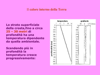 Il calore interno della Terra



Lo strato superficiale
della crosta,fino a circa
25 – 30 metri di
profondità ha una
temperatura dipendente
da quella ambientale.

Scendendo più in
profondità la
temperatura cresce
progressivamente:
 