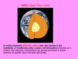 HFU (Heat Flow Unit)




Il nostro pianeta diffonde calore che, dal nucleo e dal
mantello, si trasferisce alla crosta e all'atmosfera (anche se il
calore che assume l'atmosfera da questi processi è assai
minore di quello che è fornito dal Sole).
 
