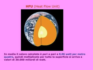 HFU (Heat Flow Unit)




In media il calore calcolato è pari a pari a 0,06 watt per metro
quadro, quindi moltiplicato per tutta la superficie si arriva a
valori di 30.000 miliardi di watt.
 