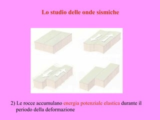 Lo studio delle onde sismiche




2) Le rocce accumulano energia potenziale elastica durante il
   periodo della deformazione
 