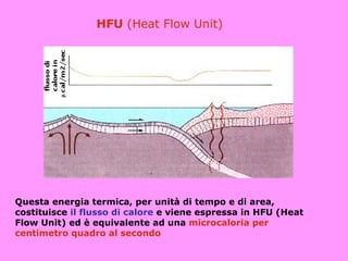 HFU (Heat Flow Unit)




Questa energia termica, per unità di tempo e di area,
costituisce il flusso di calore e viene espressa in HFU (Heat
Flow Unit) ed è equivalente ad una microcaloria per
centimetro quadro al secondo
 