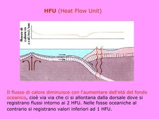 HFU (Heat Flow Unit)




Il flusso di calore diminuisce con l'aumentare dell'età del fondo
oceanico, cioè via via che ci si allontana dalla dorsale dove si
registrano flussi intorno ai 2 HFU. Nelle fosse oceaniche al
contrario si registrano valori inferiori ad 1 HFU.
 