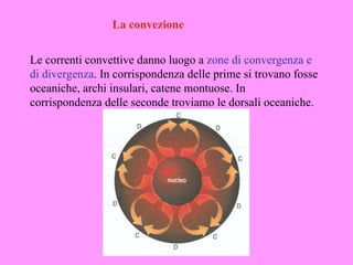 La convezione


Le correnti convettive danno luogo a zone di convergenza e
di divergenza. In corrispondenza delle prime si trovano fosse
oceaniche, archi insulari, catene montuose. In
corrispondenza delle seconde troviamo le dorsali oceaniche.
 