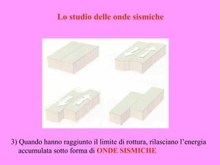 Lo studio delle onde sismiche




3) Quando hanno raggiunto il limite di rottura, rilasciano l’energia
   accumulata sotto forma di ONDE SISMICHE
 