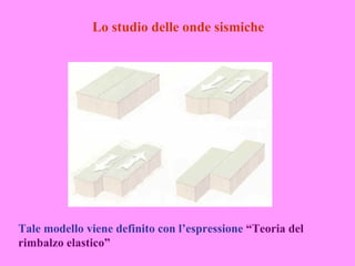 Lo studio delle onde sismiche




Tale modello viene definito con l’espressione “Teoria del
rimbalzo elastico”
 