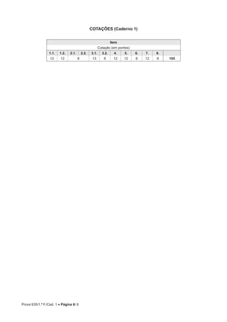 Prova 635/1.ª F./Cad. 1 • Página 6/ 6
COTAÇÕES (Caderno 1)
Item
Cotação (em pontos)
1.1. 1.2. 2.1. 2.2. 3.1. 3.2. 4. 5. 6. 7. 8.
12 12 8 13 8 12 12 8 12 8 105
 