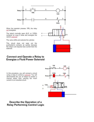 Machine Automation Outline