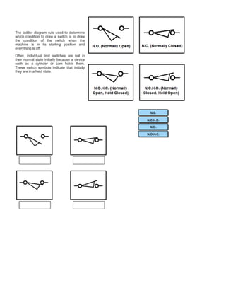 Machine Automation Outline
