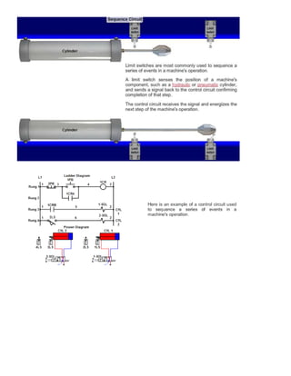Machine Automation Outline