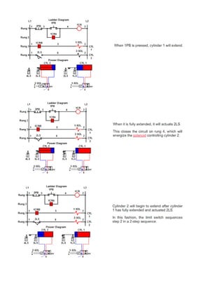 Machine Automation Outline
