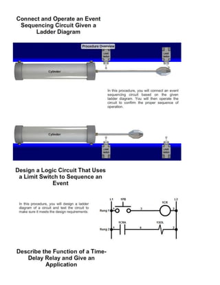 Machine Automation Outline
