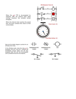 Machine Automation Outline