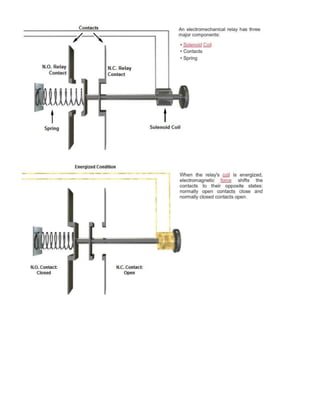 Machine Automation Outline
