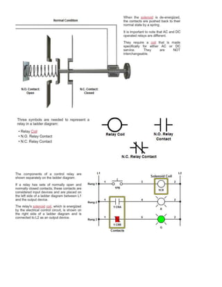 Machine Automation Outline