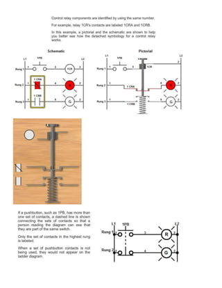 Machine Automation Outline