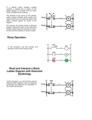 Machine Automation Outline