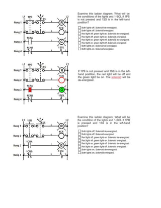 Machine Automation Outline