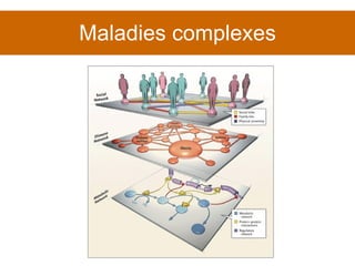 Maladies complexes 