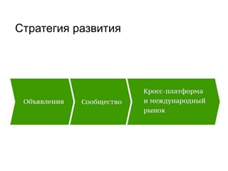 Стратегия развития
 