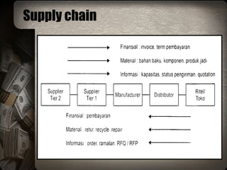 Supply chain 