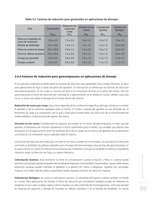METODOLOGÍASDEDISEÑO
99
Tabla 3.3 Factores de reducción para geotextiles en aplicaciones de drenajes
3.4.3 Factores de reducción para geocompuestos en aplicaciones de drenaje
En los párrafos anteriores se habló sobre los factores de reducción para geotextiles como medios filtrantes, es decir
para aplicaciones de flujo a través del plano del geotextil. A continuación se referencian los factores de reducción
para geocompuestos, en los cuales su función primaria es la transmisión de flujo en el plano del mismo. Para los
geocompuestos el factor de reducción por colmatación y taponamiento no es tenido en cuenta, debido a que este
no es un factor que altere el drenaje de los fluidos dentro del sistema.
Reducción de vacíos por creep: Este criterio depende de las condiciones específicas del lugar donde se va instalar
el geodrén y de los esfuerzos aplicados sobre el mismo. El núcleo o geored del geodrén se verá afectado por el
fenómeno de creep a la compresión, por lo que a largo plazo puede existir una reducción de la transmisividad del
sistema debido a la disminución del espesor del mismo.
Intrusión en los vacíos: Considerando los espacios que existen en el núcleo del geocompuesto, en este caso del
geodrén, el fenómeno de intrusión representa un factor significativo para el diseño. Las variables que afectan este
fenómeno son el espaciamiento entre los tendones de la red, la rigidez de la misma y del geotextil de recubrimiento
y el esfuerzo a la compresión que es aplicado sobre el sistema.
Los factores de reducción por creep y por intrusión en los vacíos, pueden ser minimizados, en caso de que el fabricante
suministre al diseñador las gráficas realizadas para el ensayo de transmisividad y tasa de flujo del geocompuesto, en
el cual se tienen en cuenta los efectos de los esfuerzos de compresión a los que es sometido el sistema y el gradiente
hidráulico según la dirección del flujo y la cabeza hidráulica.
Colmatación Química: Este fenómeno se tiene en consideración cuando el líquido a filtrar o a drenar posee
químicos que puedan quedar atrapados dentro del geocompuesto colmatándolo o taponándolo. Aguas subterráneas
altamente alcalinas pueden colmatar el geotextil o la geored con Calcio o Magnesio. Líquidos con cantidades
mayores a los 5000 mg/l de sólidos suspendidos totales requieren factores de reducción mayores.
Colmatación Biológica: Así como la colmatación química, la naturaleza del líquido a drenar también es tenido
en cuenta. Para aplicaciones de drenaje el factor de reducción por colmatación biológica puede ser relevante en
proyectos en los cuales se desee captar y drenar líquidos con alto contenido de microorganismos, como por ejemplo
en sistemas de captación y drenaje de lixiviados en rellenos sanitarios o en el manejo de biosólidos. En dichas
 