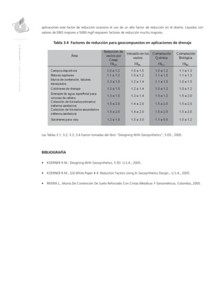 MANUALDEDISEÑO|CAPÍTULO3
aplicaciones este factor de reducción ocasiona el uso de un alto factor de reducción en el diseño. Líquidos con
valores de DBO mayores a 5000 mg/l requieren factores de reducción mucho mayores.
Tabla 3.4 Factores de reducción para geocompuestos en aplicaciones de drenaje
Las Tablas 3.1, 3.2, 3.3, 3.4 fueron tomadas del libro “Designing With Geosynthetics”, 5 ED., 2005.
BIBLIOGRAFÍA
•	 KOERNER R.M., Designing With Geosynthetics, 5 ED. U.S.A., 2005.
•	 KOERNER R.M., GSI White Paper # 4: Reduction Factors Using In Geosynthetics Design., U.S.A., 2005.
•	 RIVERA L., Muros De Contención De Suelo Reforzado Con Cintas Metálicas Y Geosintéticos, Colombia, 2005.
 