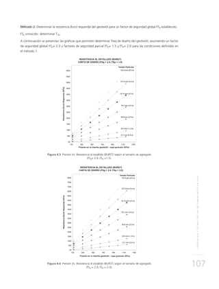 SEPARACIÓNYESTABILIZACIÓNDESUBRASANTESENVÍAS
107
Método 2: Determinar la resistencia Burst requerida del geotextil para un factor de seguridad global FSg establecido.
FSg conocido: determinar Treq
A continuación se presentan las gráficas que permiten determinar Treq de diseño del geotextil, asumiendo un factor
de seguridad global FSg= 2.0 y factores de seguridad parcial FSp= 1.5 y FSp= 2.0 para las condiciones definidas en
el método 1.
Figura 4.3 Presión Vs. Resistencia al estallido (BURST) según el tamaño de agregado
(FSg= 2.0; FSp =1.5).
Figura 4.4 Presión Vs. Resistencia al estallido (BURST) según el tamaño de agregado
(FSg = 2.0; FSp = 2.0).
 