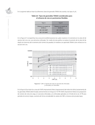 MANUALDEDISEÑO|CAPÍTULO6
En la siguiente tabla se listan las diferentes clases de geomalla TENAX de acuerdo a los tipos A y B,
Tabla 6.4 Tipos de geomallas TENAX considerados para
el refuerzo de vías en pavimentos flexibles
En la Figura 6.7 se especifican las curvas de iso-deformaciones las cuales muestran el incremento en la vida útil de
servicio de la vía con una estructura reforzada. Por medio de esta gráfica se evalúa el aumento de la vida útil de
diseño (en términos del incremento del número de pasadas) al instalarse una geomalla TENAX como refuerzo en la
sección de la vía.
Figura 6.7 CBR Vs. Número de ciclos en secciones No reforzadas
y reforzadas con Geomallas.
En la Figura 6.8 se listan las curvas de Traffic Improvement Ratio (mejoramiento del índice de tráfico) provenientes de
las geomallas TENAX determinadas anteriormente en la Figura 6.7 El TIF (Traffic Improvement Ratio) es la proporción
de número de ciclos de carga, en secciones reforzadas y no reforzadas aplicados en el fondo de la vía. El TIF para
periodos de servicio largos, aumenta de forma considerable los valores de CBR y números estructurales bajos.
 