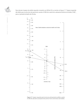 MANUALDEDISEÑO|CAPÍTULO7
Para calcular el espesor de asfalto requerido, teniendo una CBR de 5%, se remite a la Figura 7.7 ”Espesor requerido
del asfalto para la estructura de pavimento usando el CBR de la suelo de la subrasante (Instituto de Asfalto [129])”,
para un periodo de diseño de 20 años.
Figura 7.7 Espesor requerido para la estructura del pavimento asfáltico usando
el CBR del suelo del la subrasante (Documento Técnico del Instituto del Asfalto).
 