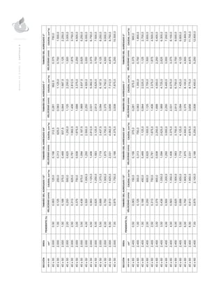 MANUALDEDISEÑO|CAPÍTULO8
 