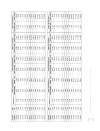 SISTEMASDESUBDRENAJEPARAVÍASCONGEOTEXTILYMATERIALGRANULAR
213
 