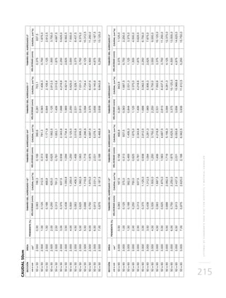 SISTEMASDESUBDRENAJEPARAVÍASCONGEOTEXTILYMATERIALGRANULAR
215
CAUDAL50cm
 
