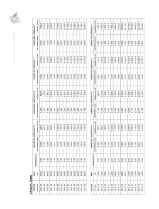 MANUALDEDISEÑO|CAPÍTULO8
CAUDAL60cm
 