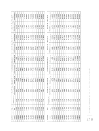 SISTEMASDESUBDRENAJEPARAVÍASCONGEOTEXTILYMATERIALGRANULAR
219
 