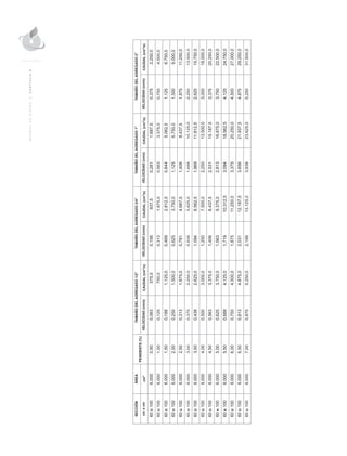 MANUALDEDISEÑO|CAPÍTULO8
 