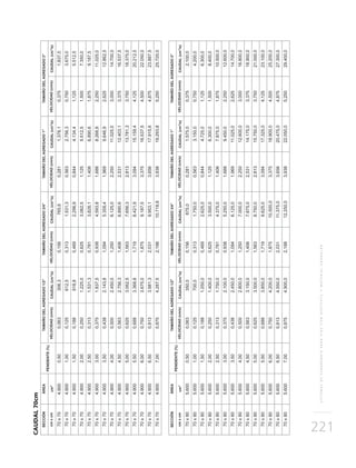 SISTEMASDESUBDRENAJEPARAVÍASCONGEOTEXTILYMATERIALGRANULAR
221
CAUDAL70cm
 