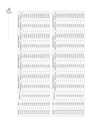 MANUALDEDISEÑO|CAPÍTULO8
 